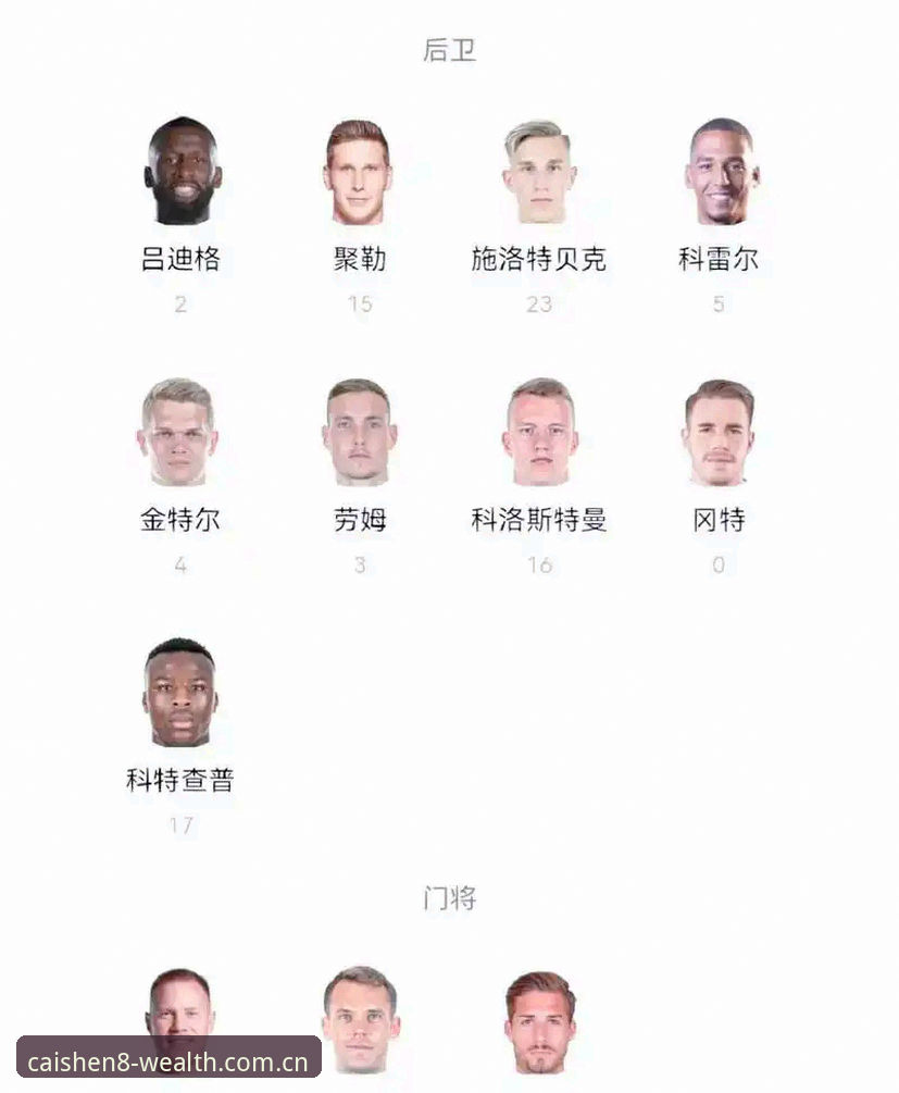 caishen8注册 德国队世界杯大名单深度评测:诺伊尔回归与小将崛起,财神8体育用户热议阵容前景